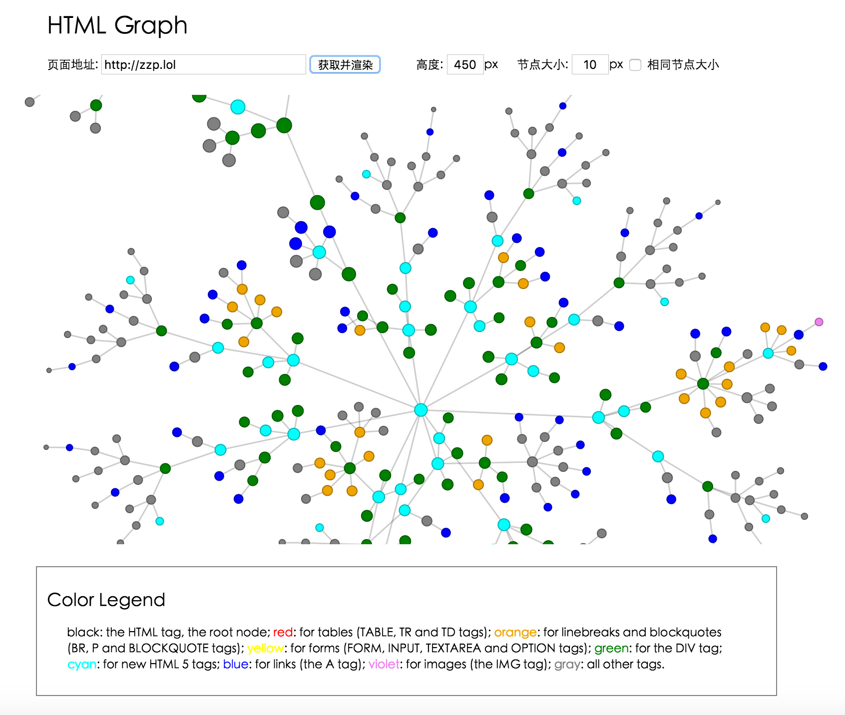 HTML Graph